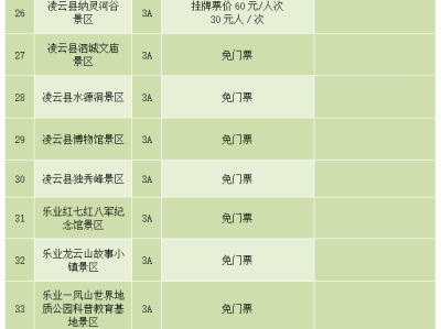 广州陕西旅游景区不得在门票之外增加收费项目通知要求