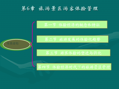 广州快速更新旅游网站的设计与实现，主要实现的功能