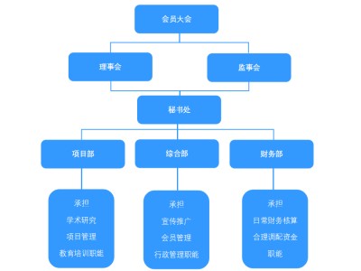 广州ENRUES研发本专题涉及研发的标准有102条