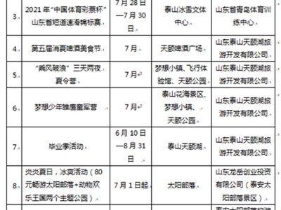 广州泰安旅游质监部门受理有效旅游投诉50件