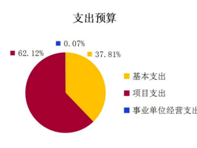 广州旅游项目融资攻略，如何轻松获得资金支持？