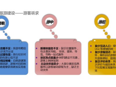 广州景区营销大揭秘！定位、品牌、宣传，哪个更重要？